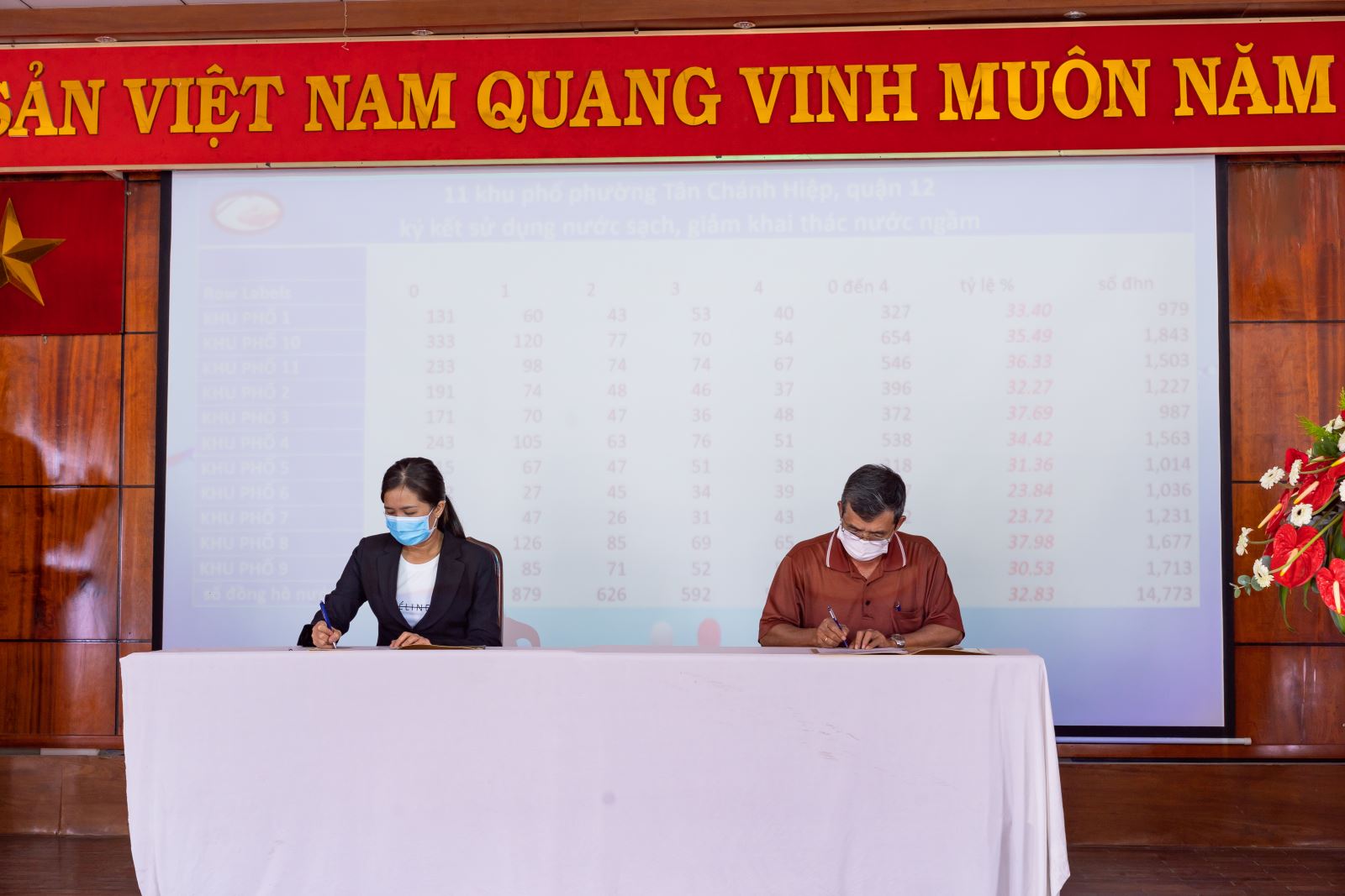 Các Ban điều hành khu phố thuộc P.Tân Chánh Hiệp cùng ký kết thi đua vận động sử dụng nước sạch.